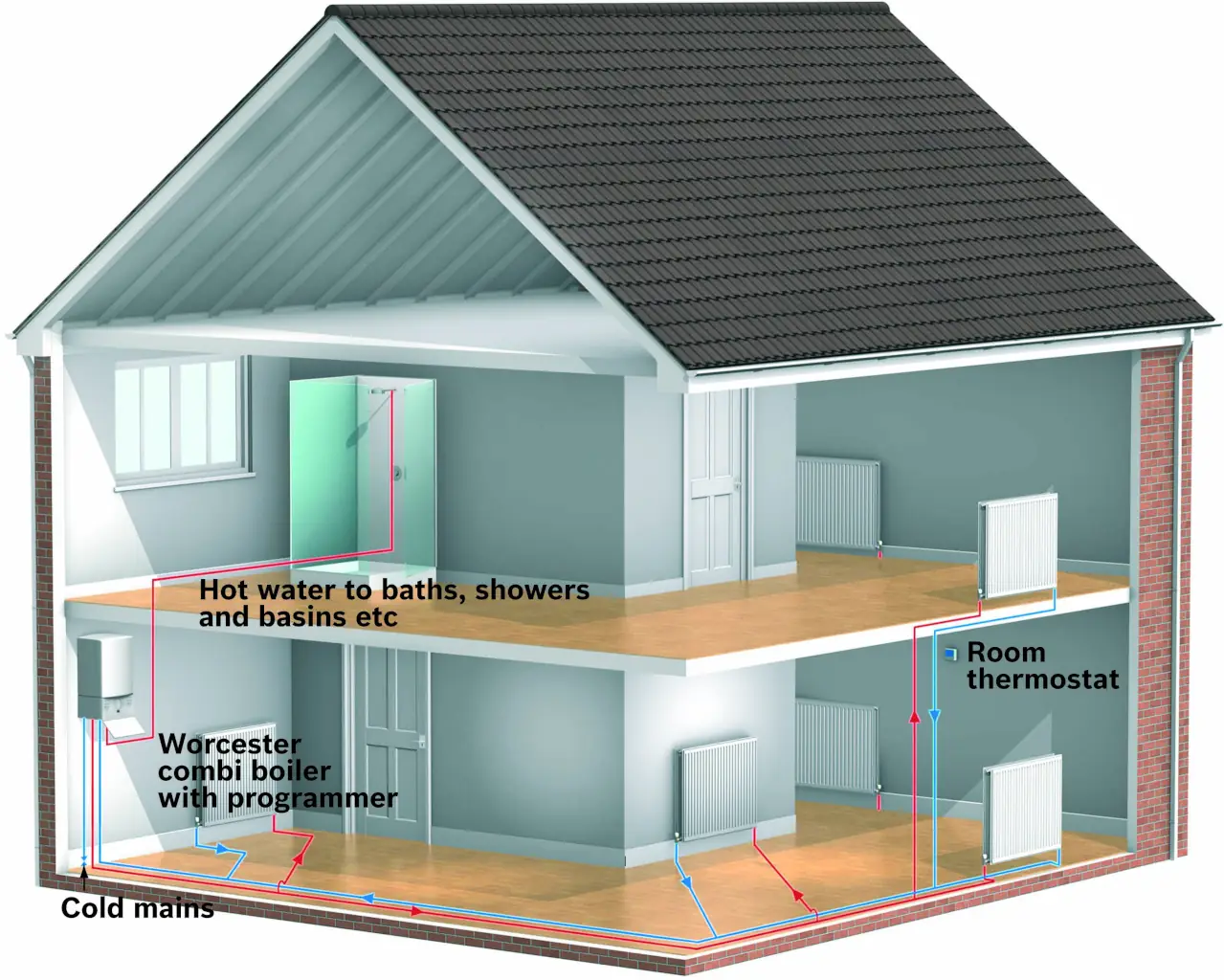 Boiler Installations Dublin